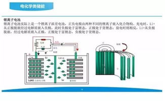 光伏儲能即將爆發(fā) 一文帶你全面掌握儲能技術與服務