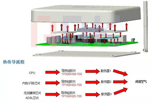 傲川科技 賦能網通與儲能，創新散熱解決方案引領行業新高度