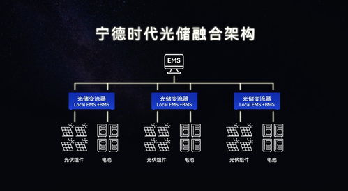 光儲黑科技引領未來，寧德時代以儲能技術服務搶占零碳能源賽道