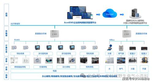 馭風行動 破題鄉村能源轉型，安科瑞EMS為欠發達縣域風光儲能添動力
